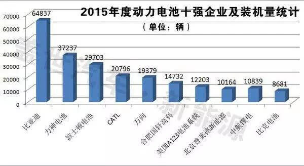 比亚迪出刀,动力电池行业风云再起 比亚迪出刀,动力电池行业风云再起