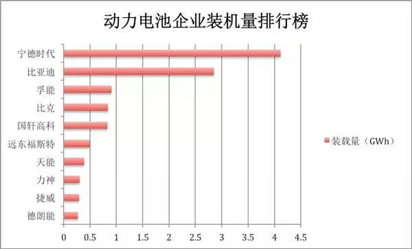 比亚迪出刀,动力电池行业风云再起 比亚迪出刀,动力电池行业风云再起