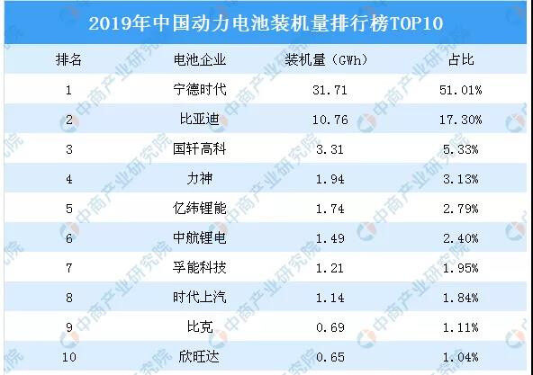 比亚迪出刀,动力电池行业风云再起 比亚迪出刀,动力电池行业风云再起