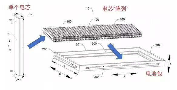比亚迪出刀,动力电池行业风云再起 比亚迪出刀,动力电池行业风云再起