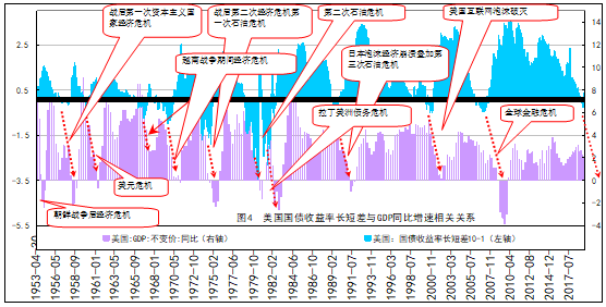 恐慌指數暴漲11倍,將再次發生全球經濟危機?