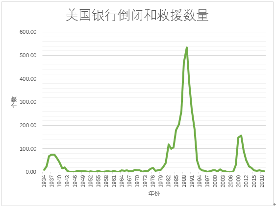 美国首家百年银行破产 经济危机已现端倪 看海外 Bt财经 财经时报