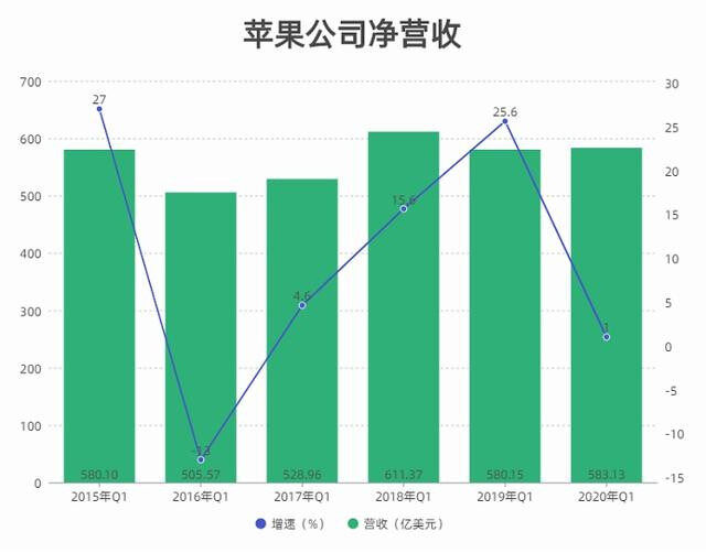 原来罗永浩说“卖手机不赚钱”是真的,库克想通了 原来罗永浩说“卖手机不赚钱”是真的,库克想通了
