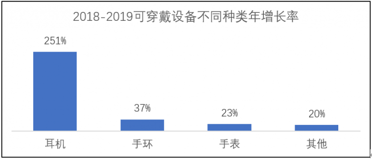华米科技:逆风增长的幸运儿还是从风口跌落的猪? 华米科技:逆风增长的幸运儿还是从风口跌落的猪?