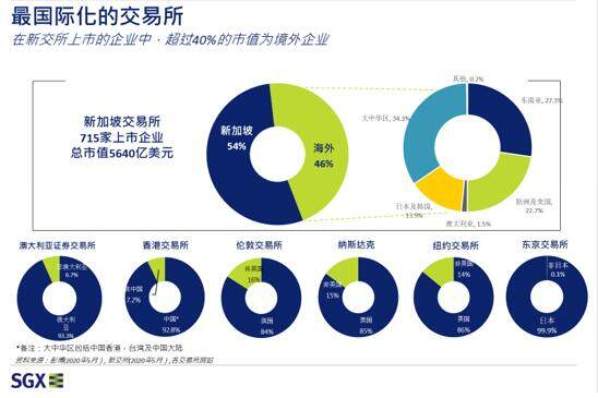 李雪民:新加坡是中国企业海外融资的理想之地 李雪民:新加坡是中国企业海外融资的理想之地