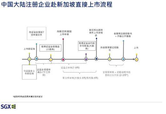 李雪民:新加坡是中国企业海外融资的理想之地 李雪民:新加坡是中国企业海外融资的理想之地