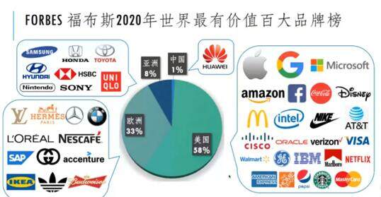 刘访云:中国东盟企业应建立国际化品牌,打赢未来品牌之战 刘访云:中国东盟企业应建立国际化品牌,打赢未来品牌之战