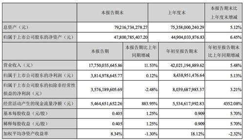 海康财报截图