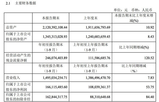 掌阅财务数据