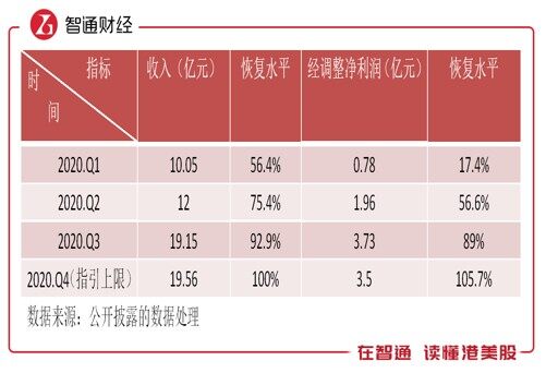 1606269477544148.png 图片2.png