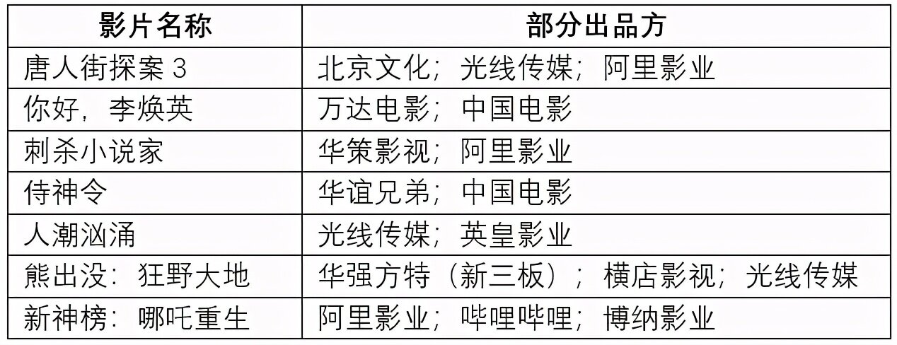 看完今年春节档后我更加理解:成功的商业化电影就是让观众掏钱