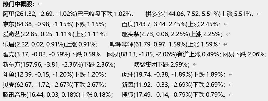 中概股收盘涨跌不一新能源汽车收盘终上涨;斗鱼主播直播网易漫画遭起诉 | 12月3日中概股早报 中概股收盘涨跌不一新能源汽车收盘终上涨;斗鱼主播直播网易漫画遭起诉 | 12月3日中概股早报