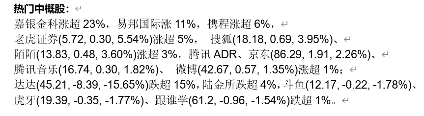 中概股收盘涨跌各异荔枝网上演惊天大翻倍;芒果阿里签转让协议长视频行业或变天 | 12月4日中概股早报 中概股收盘涨跌各异荔枝网上演惊天大翻倍;芒果阿里签转让协议长视频行业或变天 | 12月4日中概股早报