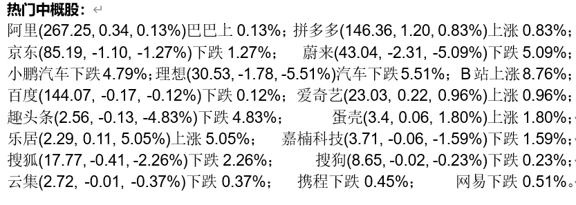 中概股周五收盘涨跌不一房多多大涨逾47% ;蛋壳事件后最高法回应长租公寓爆雷 | 中概股12月7日早报 中概股周五收盘涨跌不一房多多大涨逾47% ;蛋壳事件后最高法回应长租公寓爆雷 | 中概股12月7日早报