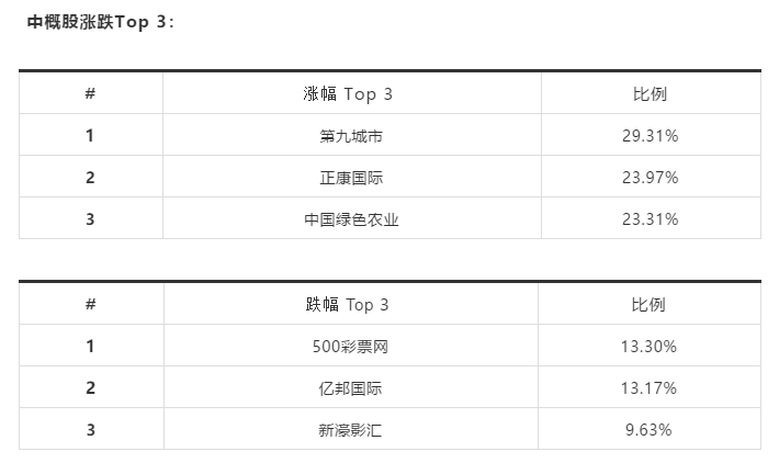 2021年养老金上调窗口开启:白酒突然杀跌,三大板块爆火 | 1月6日中概股日报 2021年养老金上调窗口开启:白酒突然杀跌,三大板块爆火 | 1月6日中概股日报