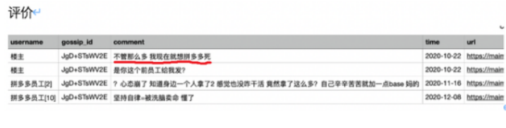 拼多多员工匿名发帖被辞退!脉脉、拼多多回应来了 到底该信谁? 拼多多员工匿名发帖被辞退!脉脉、拼多多回应来了 到底该信谁?
