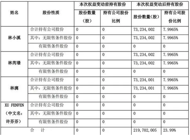 林奇投毒凶杀后,疑有非婚生子争夺遗产,游族网络何时能走出阴影? 林奇投毒凶杀后,疑有非婚生子争夺遗产,游族网络何时能走出阴影?