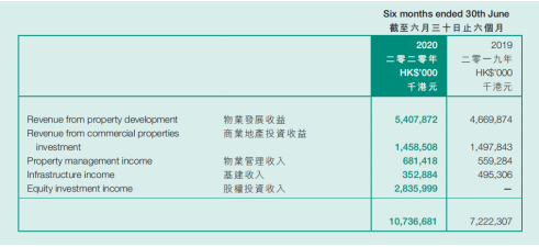 年轻的广东地产女富婆接棒老爸公司,老爸拿地,她做股民? 年轻的广东地产女富婆接棒老爸公司,老爸拿地,她做股民?