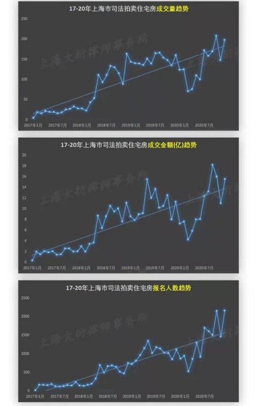 上海刚需懵了! 限贷来了,还把法拍的口子堵死了? 上海刚需懵了! 限贷来了,还把法拍的口子堵死了?