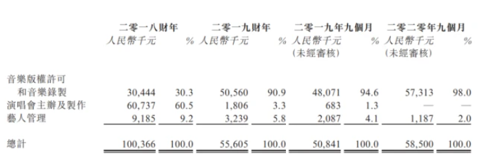 曾靠鹿晗一人贡献七成收入、吸金7000万的公司,要上市回血了吗? 曾靠鹿晗一人贡献七成收入、吸金7000万的公司,要上市回血了吗?