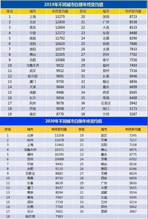 从1块钱到100万美元:中概互联网大厂年终奖大赏 从1块钱到100万美元:中概互联网大厂年终奖大赏