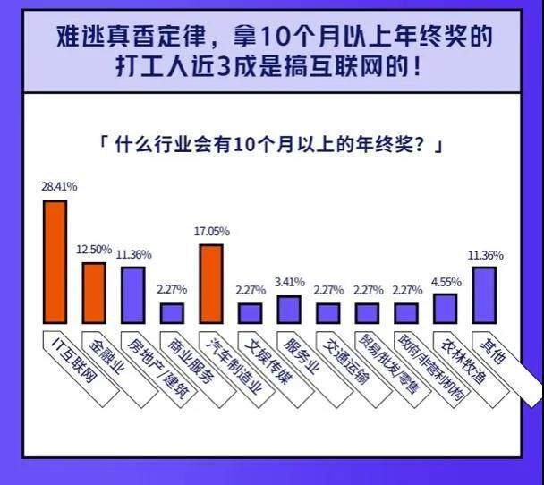 从1块钱到100万美元:中概互联网大厂年终奖大赏 从1块钱到100万美元:中概互联网大厂年终奖大赏