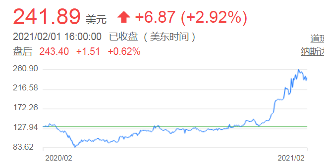 从1块钱到100万美元:中概互联网大厂年终奖大赏 从1块钱到100万美元:中概互联网大厂年终奖大赏