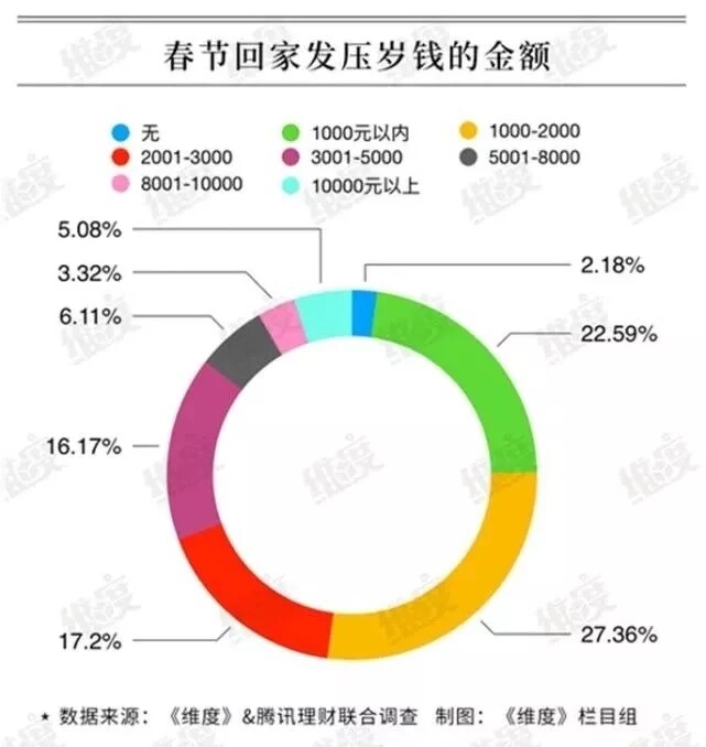 用压岁钱去炒股的孩子,现在过得怎么样了? 用压岁钱去炒股的孩子,现在过得怎么样了?