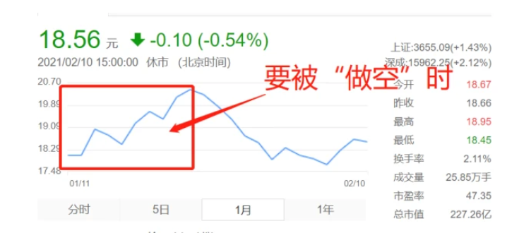 鹅组女孩做空B站,为什么会失败? 鹅组女孩做空B站,为什么会失败?