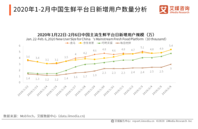 BT独家 | 每日优鲜秘密启动IPO,前置仓模式是否能打动投资人? BT独家 | 每日优鲜秘密启动IPO,前置仓模式是否能打动投资人?