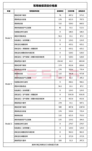 特斯拉中国公开统一维保价格 特斯拉中国公开统一维保价格