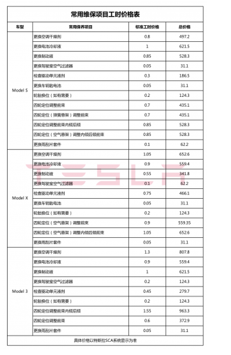 特斯拉中国公开统一维保价格 特斯拉中国公开统一维保价格